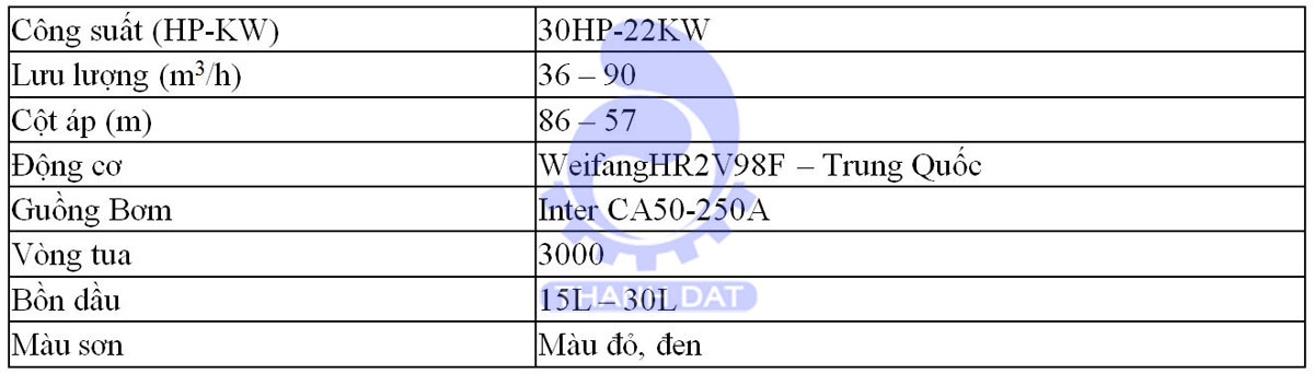 Bảng thông số kỹ thuật của bơm nước chữa cháy diesel Weifang đầu bơm Inter CA50-250A