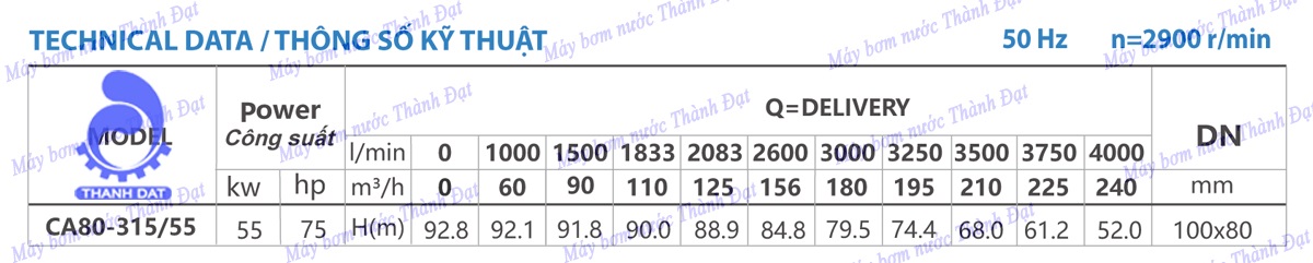 Máy bơm chữa cháy diesel Huichai đầu bơm Inter CA80-315/55 75HP 55KW