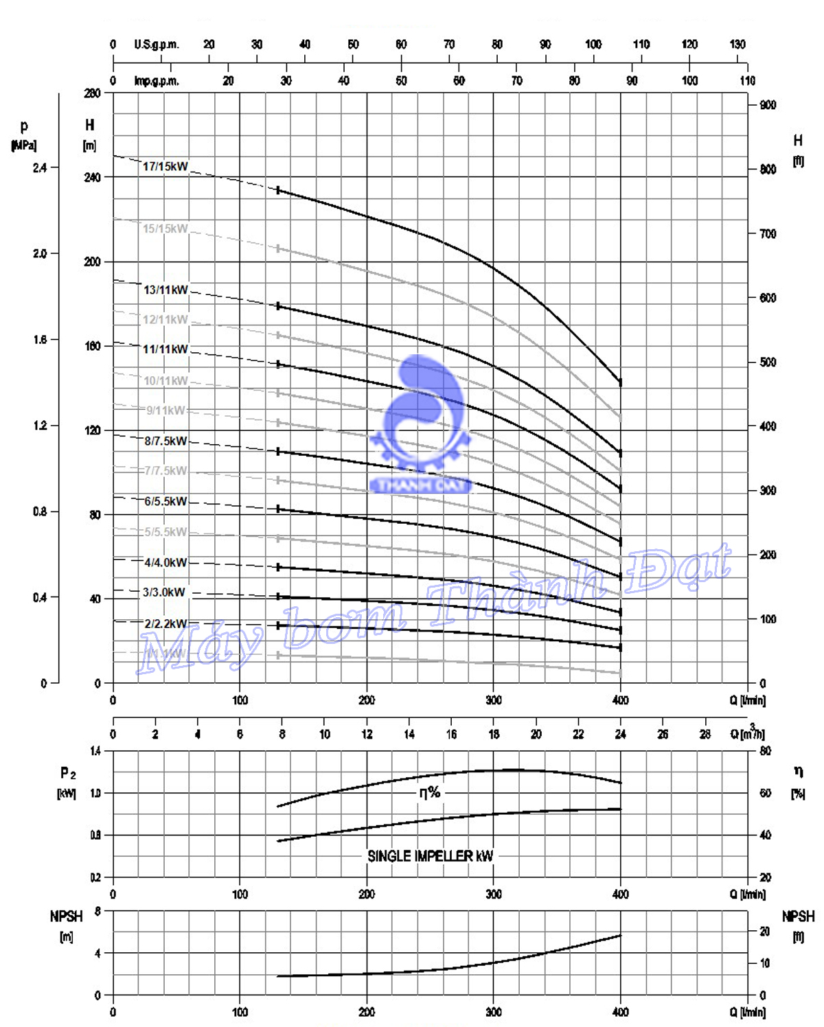 Bảng thông số kích thước của bơm trục đứng Ebara EVMSG15