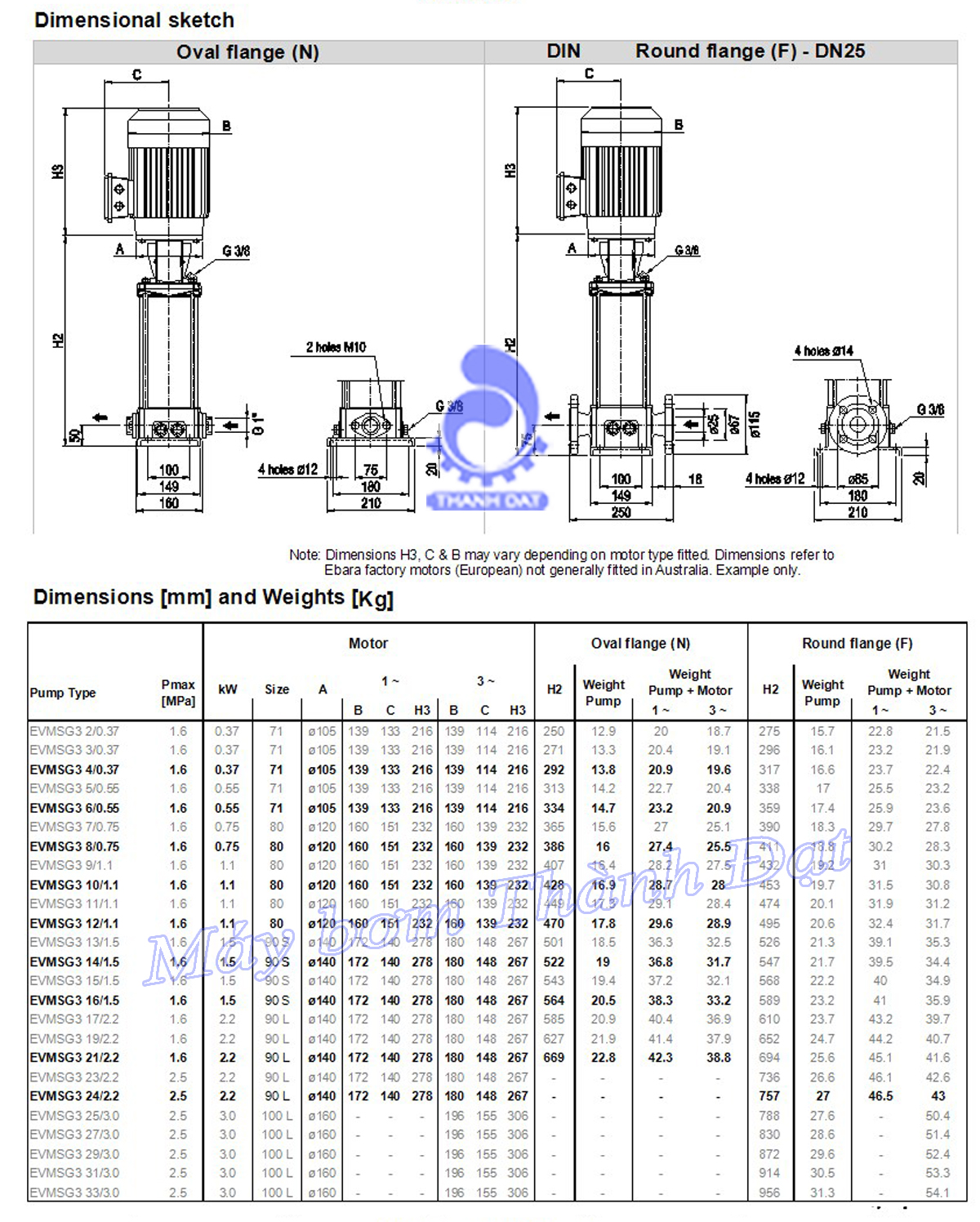 Bảng thông số kích thước của máy bơm nước trục đứng Ebara EVMSG3