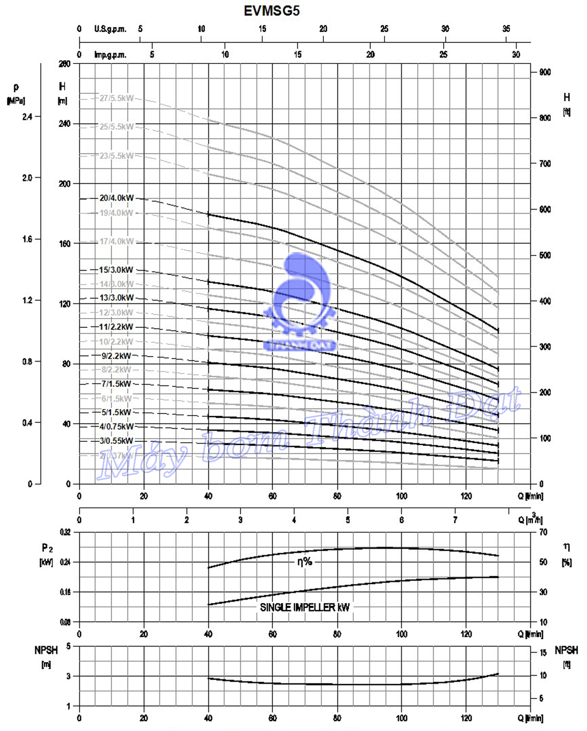 Bảng biểu đồ lưu lượng cột áp của bơm trục đứng Ebara EVMSG5