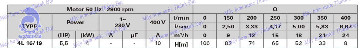 Máy bơm thả chìm giếng khoan Pentax 4L 16/19 5.5HP