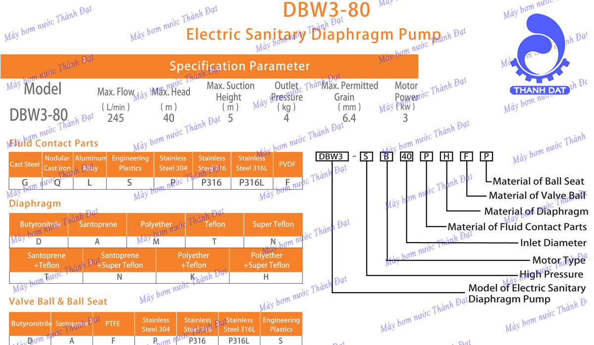 Bơm thực phẩm điện Godo
