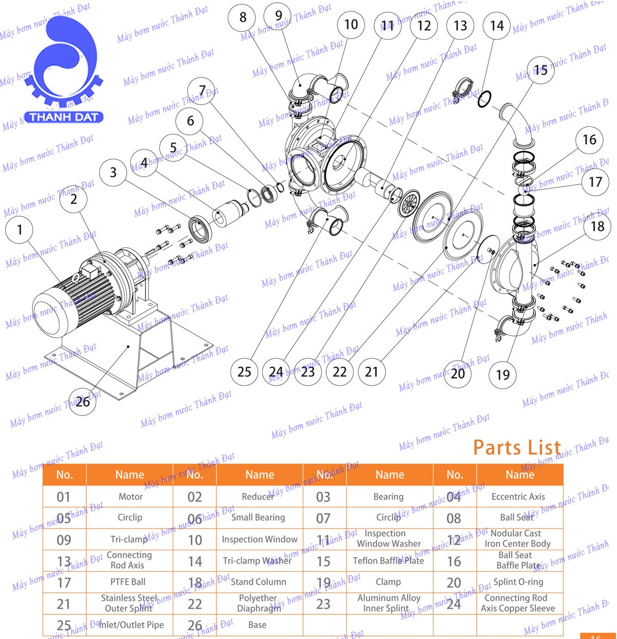 Bơm màng thực phẩm điện Godo