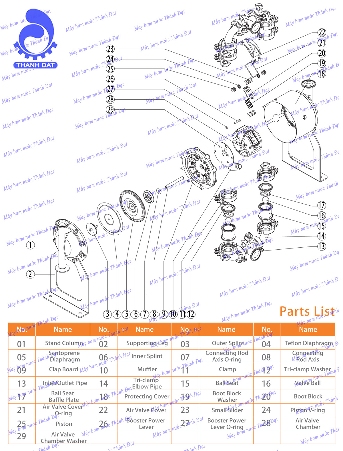 Máy bơm thực phẩm khí nén Godo