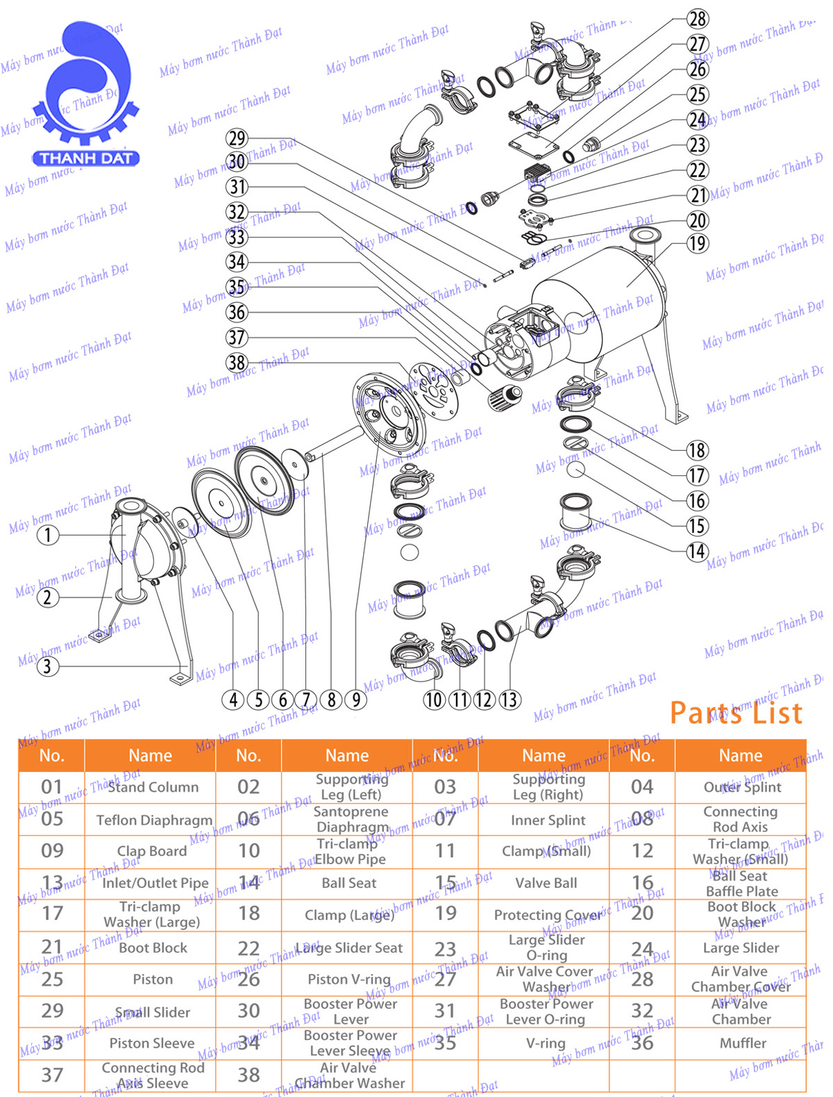 Bơm thực phẩm khí nén Godo