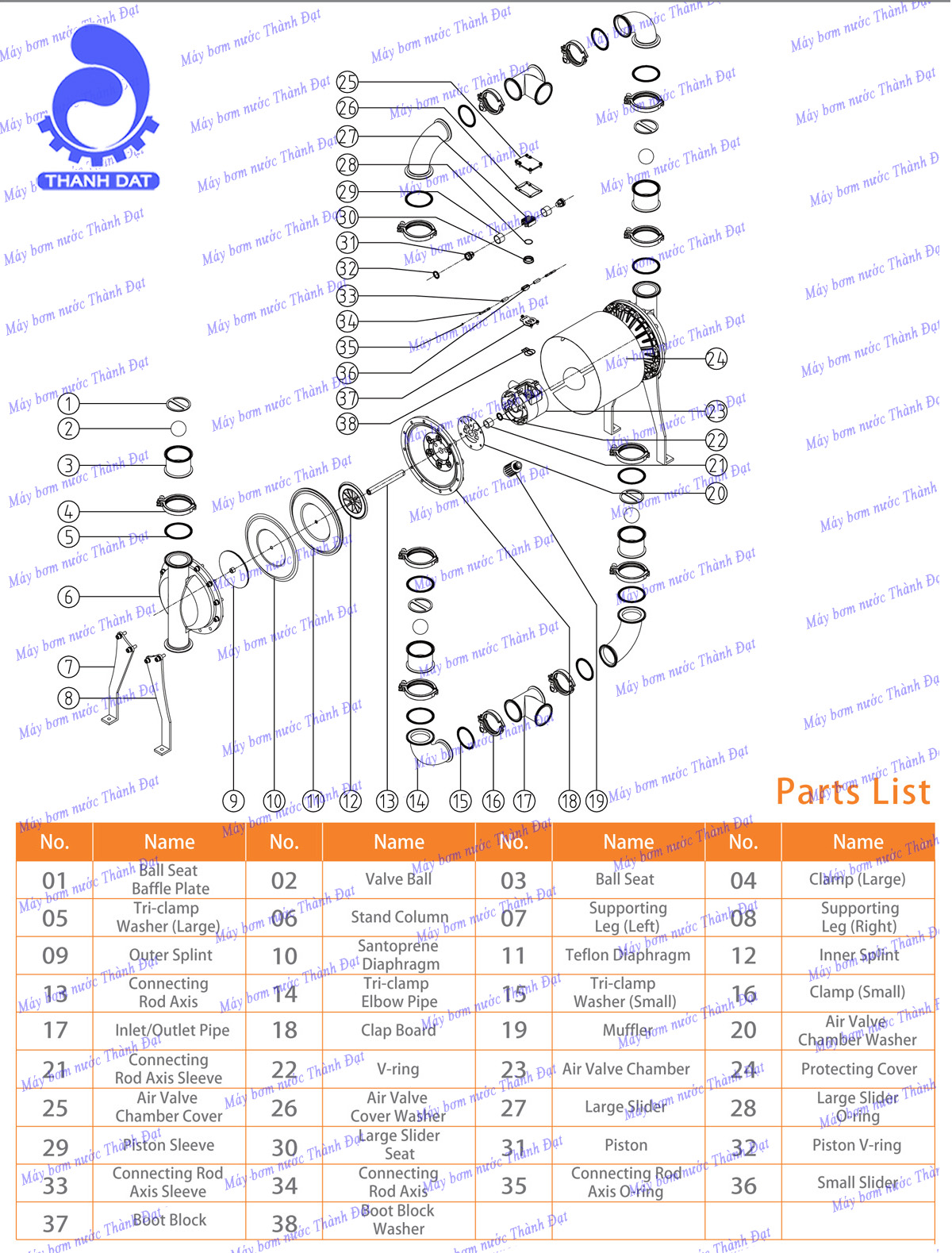 Bơm màng thực phẩm khí nén Godo