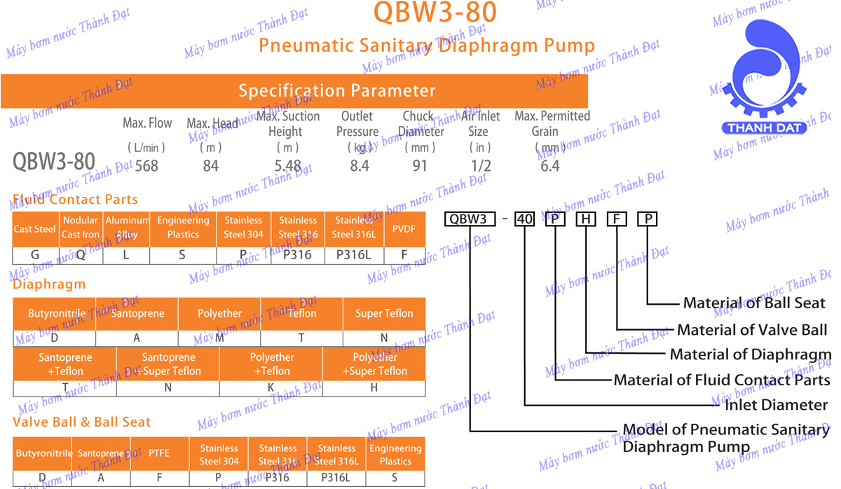 Bơm màng thực phẩm khí nén Godo